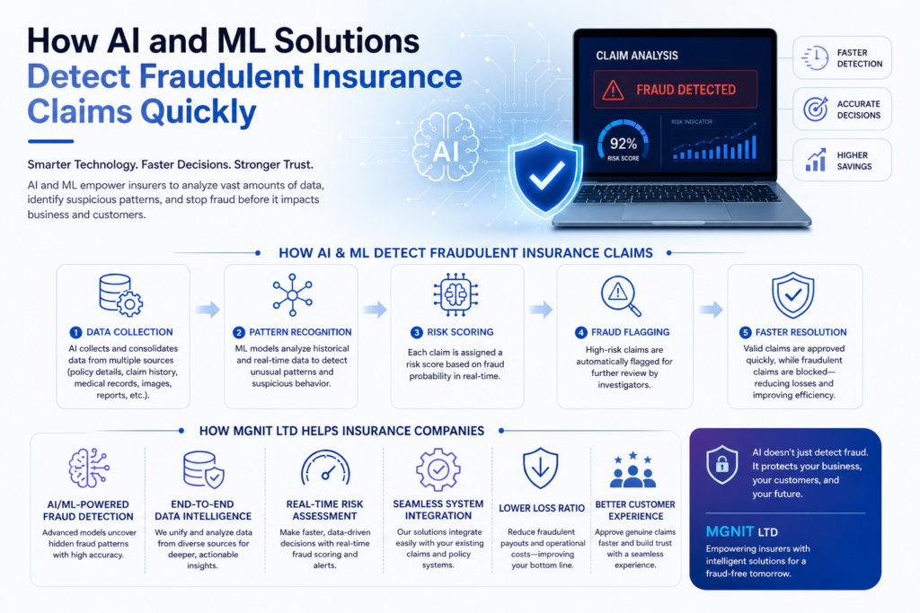 Detect Insurance Fraud Quickly with AI & ML Tech