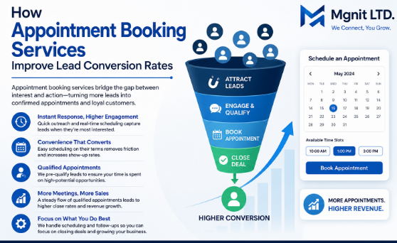 You are currently viewing How Appointment Booking Services Improve Lead Conversion Rates
