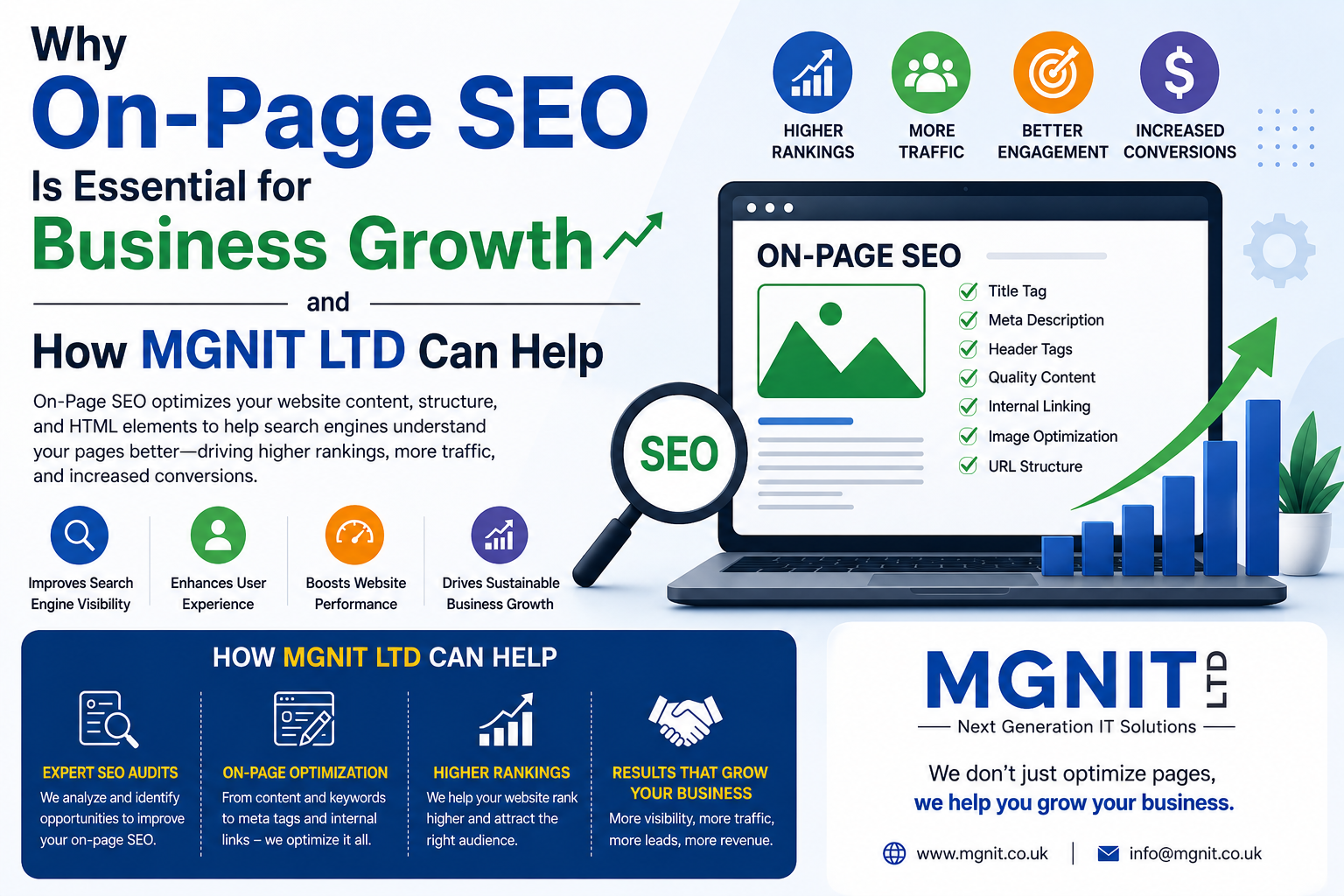 You are currently viewing Why On-Page SEO Is Essential for Business Growth and How MGNIT LTD Can Help